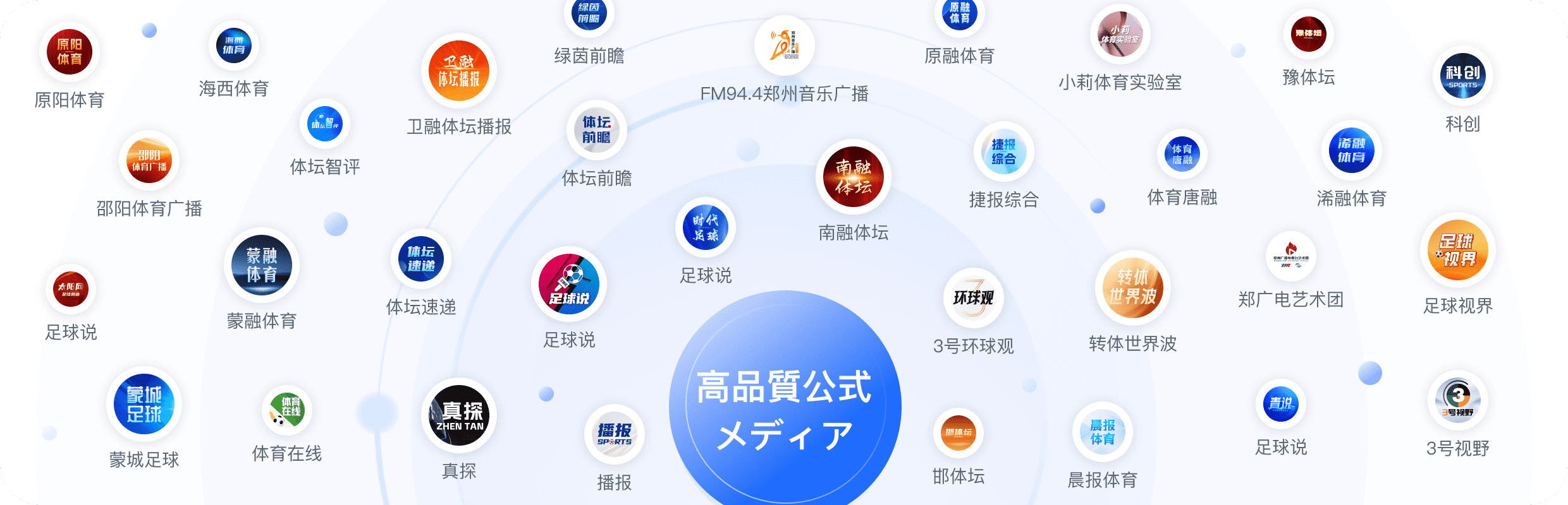 业务全景大图