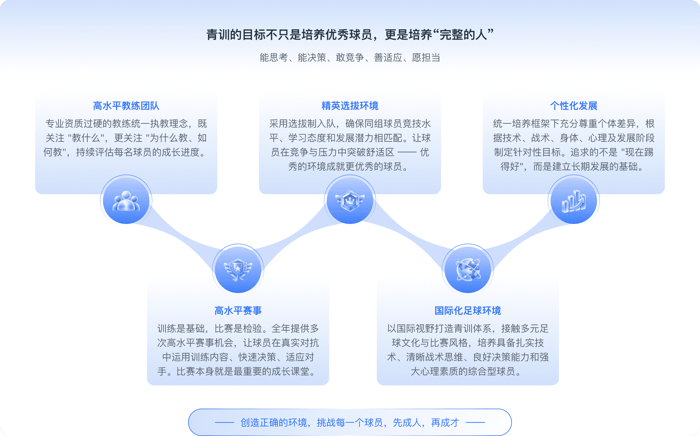 巨鲸青训