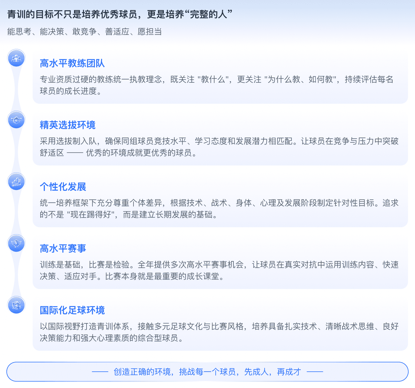 巨鲸青训