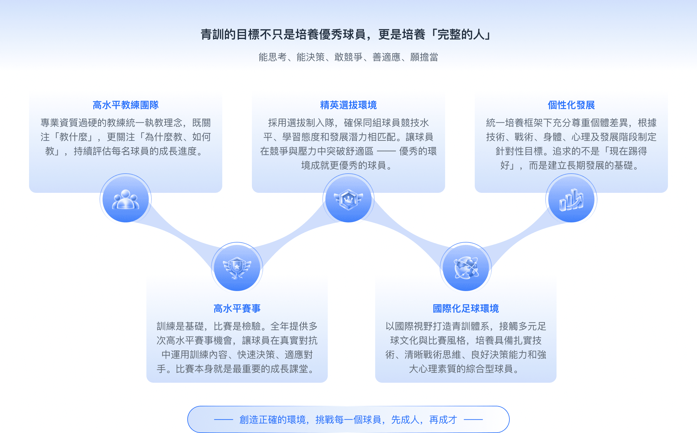 巨鲸青训