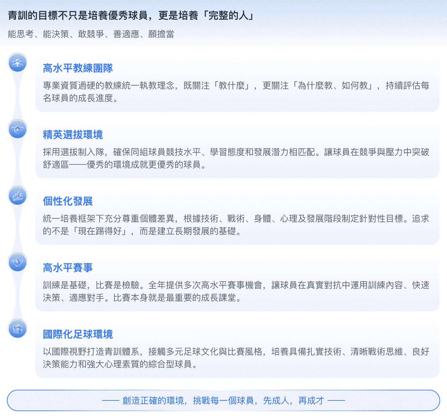 巨鲸青训